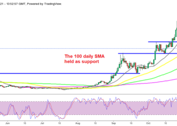 Polkadot, Fantom Crypto to Resume the Uptrend As DOT Coin and FTM Price Bounces Up?