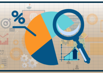 Global Digital Currency Market 2021: SWOT Analysis of Key Driving Factors for Growing CAGR Value | Top Brands: IBM, Ripple, Rubix by Deloitte, Accenture, Distributed Ledger Technologies, Oklink, Na…