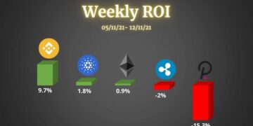 Ethereum, Ripple, Cardano, Binance Coin, and Polkadot