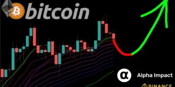 BITCOIN DUMP CONTINUES TO THIS SUPPORT!! ULTIMATE BUY OPPORTUNITY BEFORE WE MOON!!!