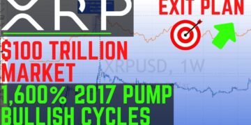 $100T Market Prediction 📈 Ripple XRP Price Chart 🎯 Targets Posted CasperLabs CSPR NFTs WATCH ALL
