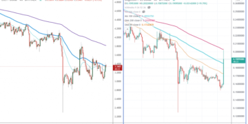 FxWirePro- Top altcoins for the day (Strength index)(DOGEUSD and EOSUSD )