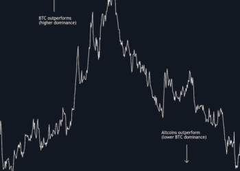 Bitcoin Dips as China’s Evergrande Defaults; Altcoin Outperformance Could Fade