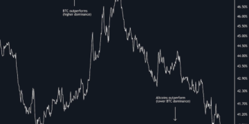 Bitcoin Dips as China’s Evergrande Defaults; Altcoin Outperformance Could Fade