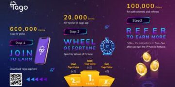 $100k worth of coin prize is given away for all users via downloading TAGO