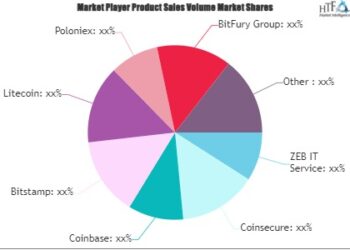 Cryptocurrency Market is set to Fly High in Years to Come