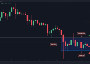 XRP Seeks to End Consolidation, Some Bullish Signals Flash