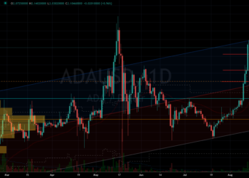 Cardano Price Predictions: Where Will the ADA Crypto Go After Today’s Crash?
