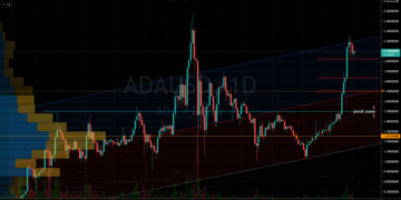 Cardano Price Predictions: Where Will the ADA Crypto Go After Today’s Crash?