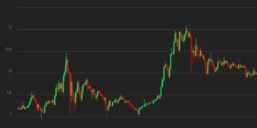 Cryptocurrency news: Cardano / ADA price rose 940 per cent in 2021