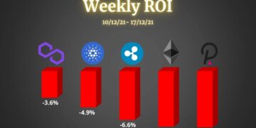 Ethereum, Ripple, Cardano, Polkadot and Polygon