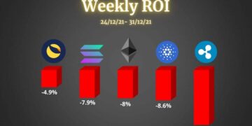 Ethereum, Cardano, Ripple, Solana, and Luna