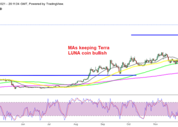 Terra LUNA Heads for $100, Cardano ADA Showing Some Bullish Interest At Last