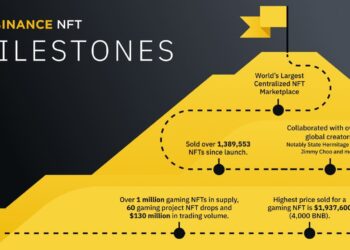 How Binance NFT Is Building the No․1 Gaming Metaverse – Sponsored Bitcoin News