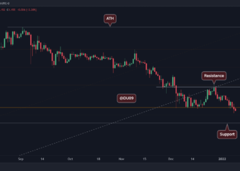 Is ADA On a Clear Path to $1 After Breakdown Confirmed?