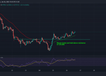 Dogecoin Leads Gains in Major Cryptos Ahead of Fed Meeting – CoinDesk