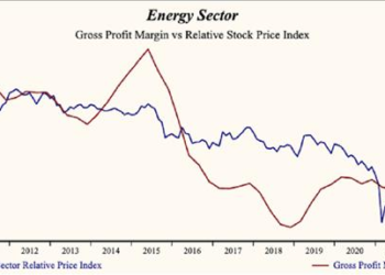 Ripple In The Pond – Oil & Gas In 2022