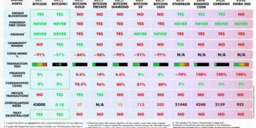 How to avoid crypto scams by separating the real cryptocurrencies from the thousands of questionable digital “assets”