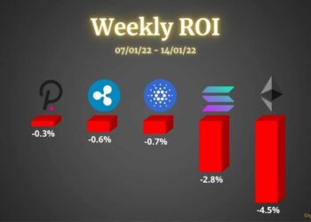 Ethereum, Solana, Cardano, Ripple, and Polkadot