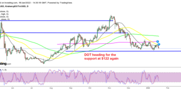 Polkadot, Litecoin Fail at the 50 Daily SMA. Can We Buy the Decline?