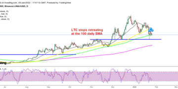 Will We See A Bullish Reversal in Terra LUNA and Litecoin (LTC) As Support Holds?