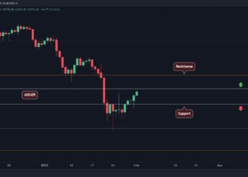 ETH Rallies 30% Since Last Week’s Lows, Is $3,000 Incoming? (Ethereum Price Analysis)