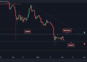 XRP Failed to Break Resistance, Now Facing Critical Support Again