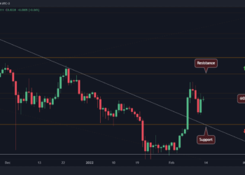XRP Skyrockets 9%, Here is The Next Target to Watch