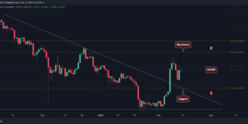 XRP Skyrockets 9%, Here is The Next Target to Watch