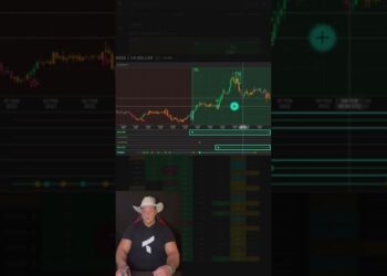 DOGE/USD – LIVE CRYPTO TRADING MARKET ANALYSIS ON DOGECOIN @ FEB 10, 2022 | TRADINGBAY.IO #shorts | Oakland News Now