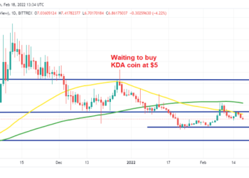 Where Can we Buy Litecoin (LTC), Kadena (KDA) After Failing to Turn Bullish?
