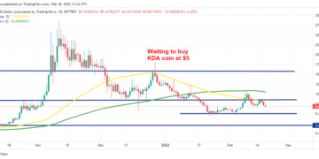 Where Can we Buy Litecoin (LTC), Kadena (KDA) After Failing to Turn Bullish?