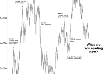 Crypto Traders Classroom :: Elliott Wave International