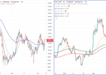 FxWirePro- Top altcoins for the day (Strength index)(ZECUSD and KNCUSD)