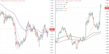 FxWirePro- Top altcoins for the day (Strength index)(ZECUSD and KNCUSD)