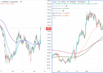 FxWirePro- Top altcoins for the day (Strength index)(ZECUSD and LUNAUSD)