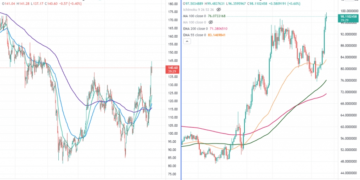 FxWirePro- Top altcoins for the day (Strength index)(ZECUSD and LUNAUSD)