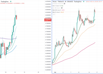 FxWirePro- Top altcoins for the day (Strength index)(BATUSD and WAVESUSD)