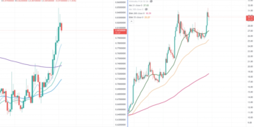 FxWirePro- Top altcoins for the day (Strength index)(BATUSD and WAVESUSD)