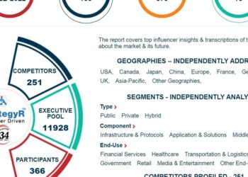 Global Blockchain Technology Market to Reach $19.9 Billion by 2026 | News
