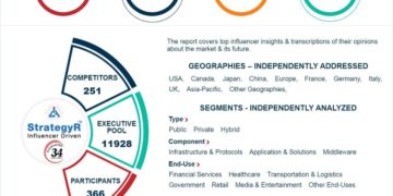 Global Blockchain Technology Market to Reach $19.9 Billion by 2026 | News