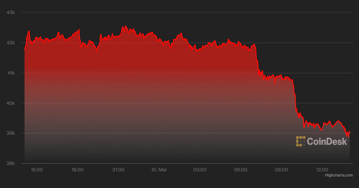 Bitcoin Reverses Wednesday's Gain Ahead of ECB Rate Decision, US Inflation – CoinDesk