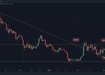 $0.7 Support Holds, is XRP Relief Rally Underway?