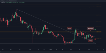 $0.7 Support Holds, is XRP Relief Rally Underway?