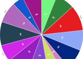 Electronic Money Market Research & Clinical Advancements by 2030 | IBM, HSBC, Ripple – The Bite