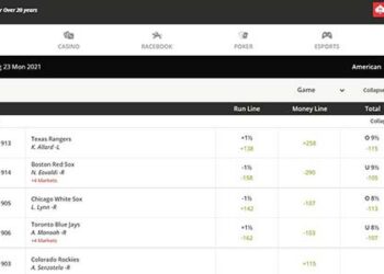 The Best Betting Sites for Safe Online Sports Betting in 2022