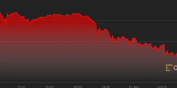Bitcoin, ethereum, Ripple XRP, Solana and Cardano prices plunge in $250 billion crypto crash