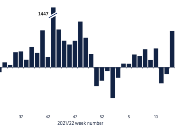 Crypto Funds See Largest Weekly Outflows Since January