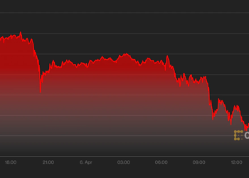 Market Wrap: Altcoins Underperform as Traders Reduce Risk – CoinDesk