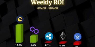 Ethereum, Ripple, Cardano, Luna, and Polygon
